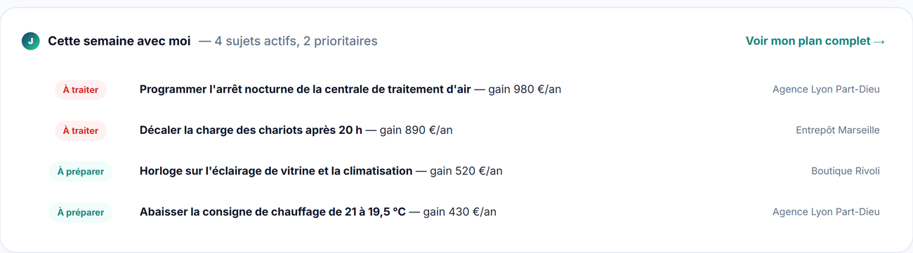 Actions prioritaires de la semaine, avec le gain annuel et le site concerné